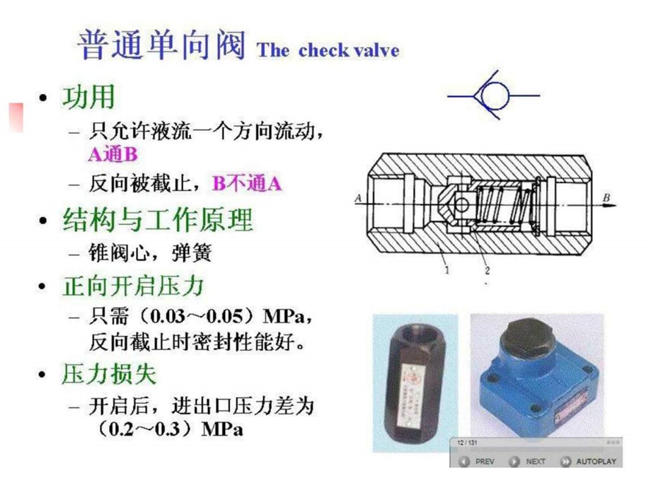 液压阀工作原理及动画1459545024.ppt_第3页