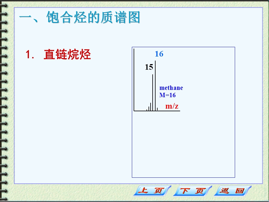 第四部分质谱图与结构解析第十一部分质谱分析教学课件.ppt_第2页