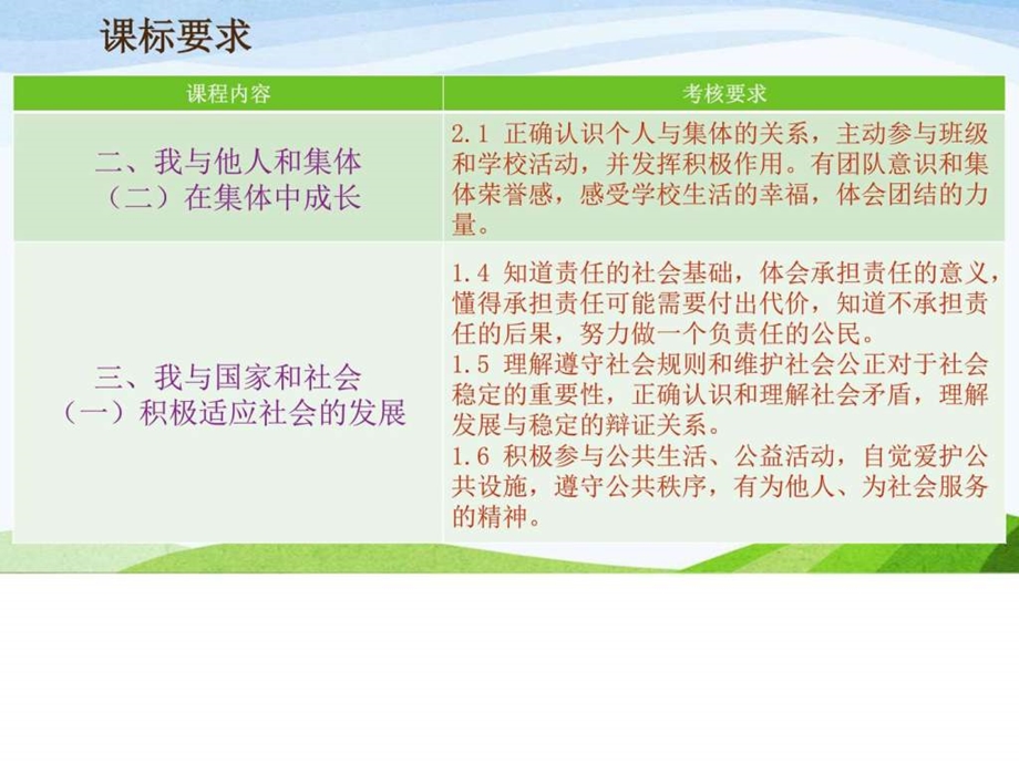 第一课时承担责任服务社会图文.ppt.ppt_第3页