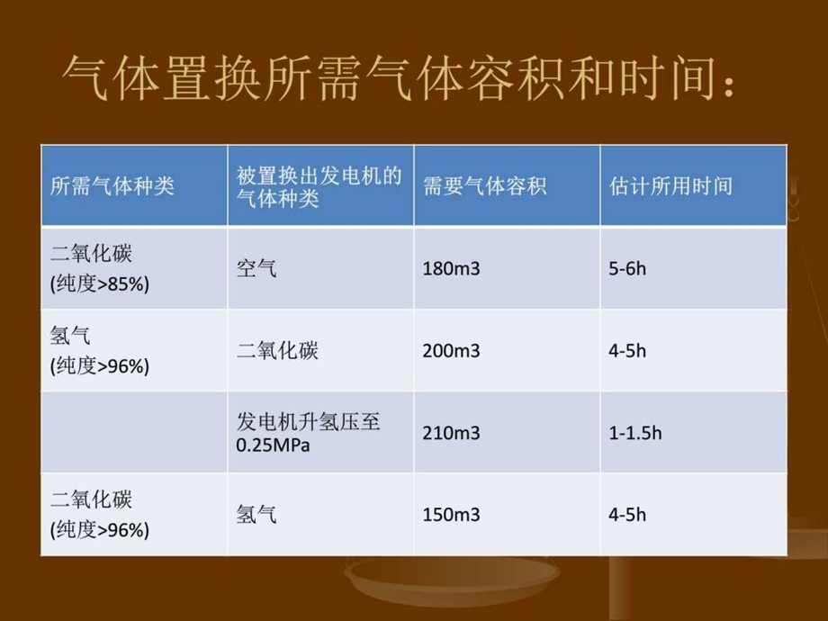 发电机充氢步骤与注意事项图文.ppt.ppt_第3页