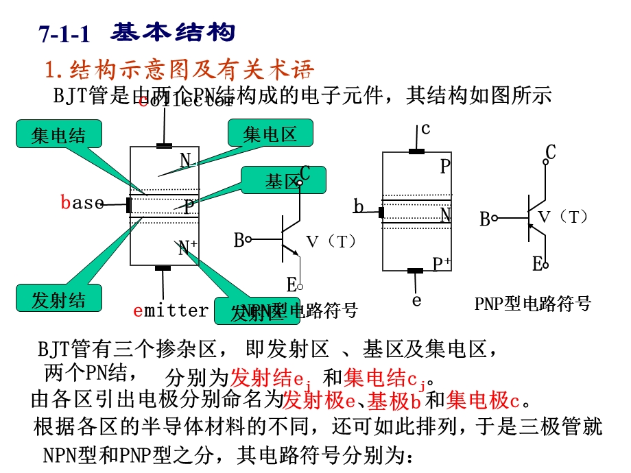 71半导体三极体管.ppt_第2页