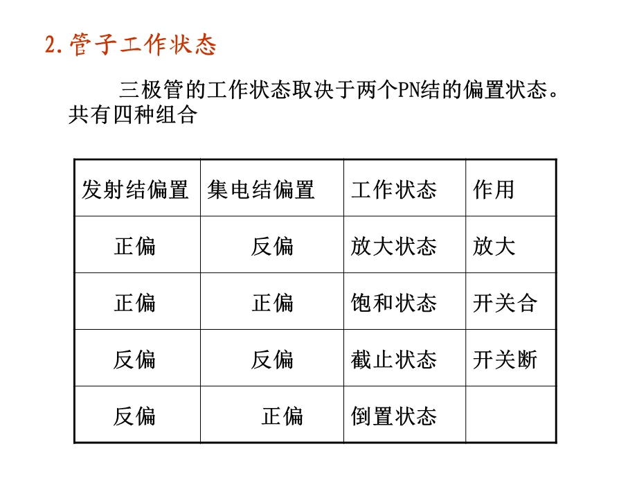 71半导体三极体管.ppt_第3页