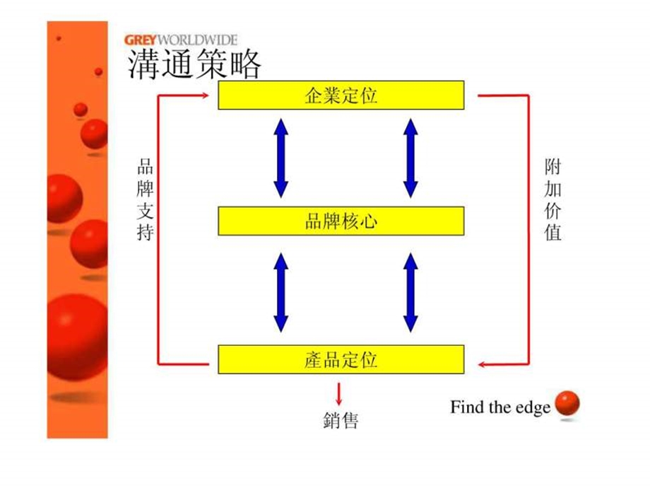 小天鹅2003品牌推广提案图文.ppt.ppt_第3页