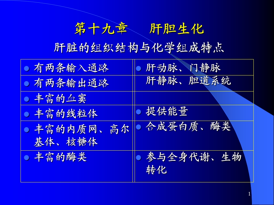 第十九章肝胆生化.ppt_第1页