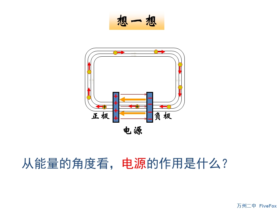 电动势电池的连接.ppt_第3页