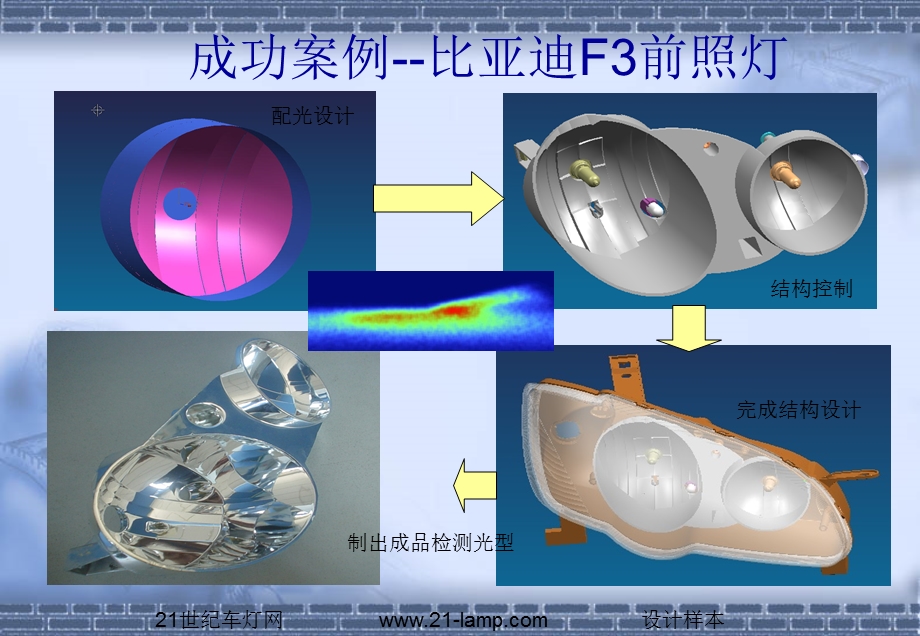 指南汽车灯具配光设计海拉之光可设计案例剖析.ppt_第1页