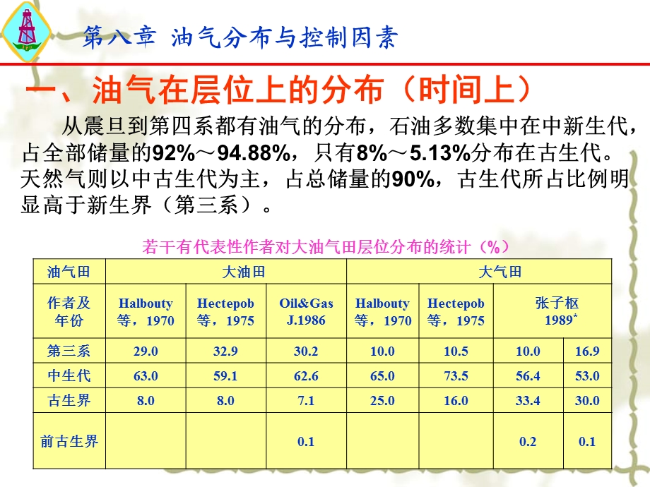 第八章油气分布与控制因素.ppt_第3页