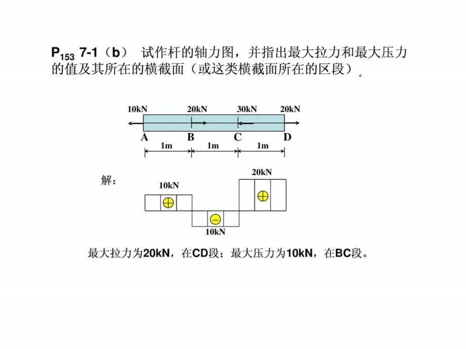 工程力学材料力学部分西南交大版作业答案.ppt_第2页