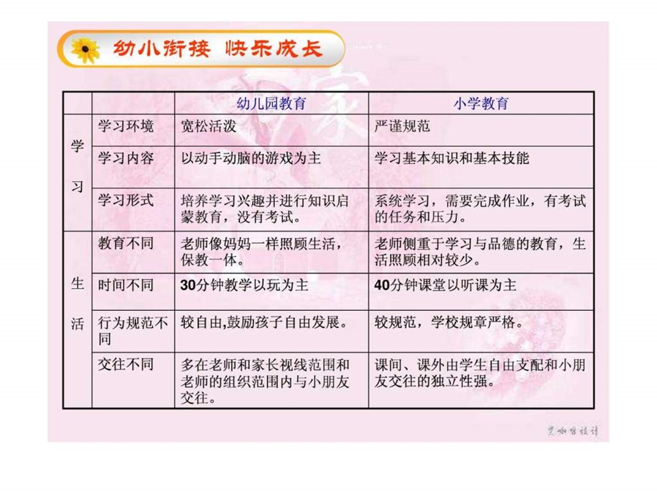 幼小衔接快乐成长育儿理论经验幼儿教育教育专区.ppt.ppt_第2页