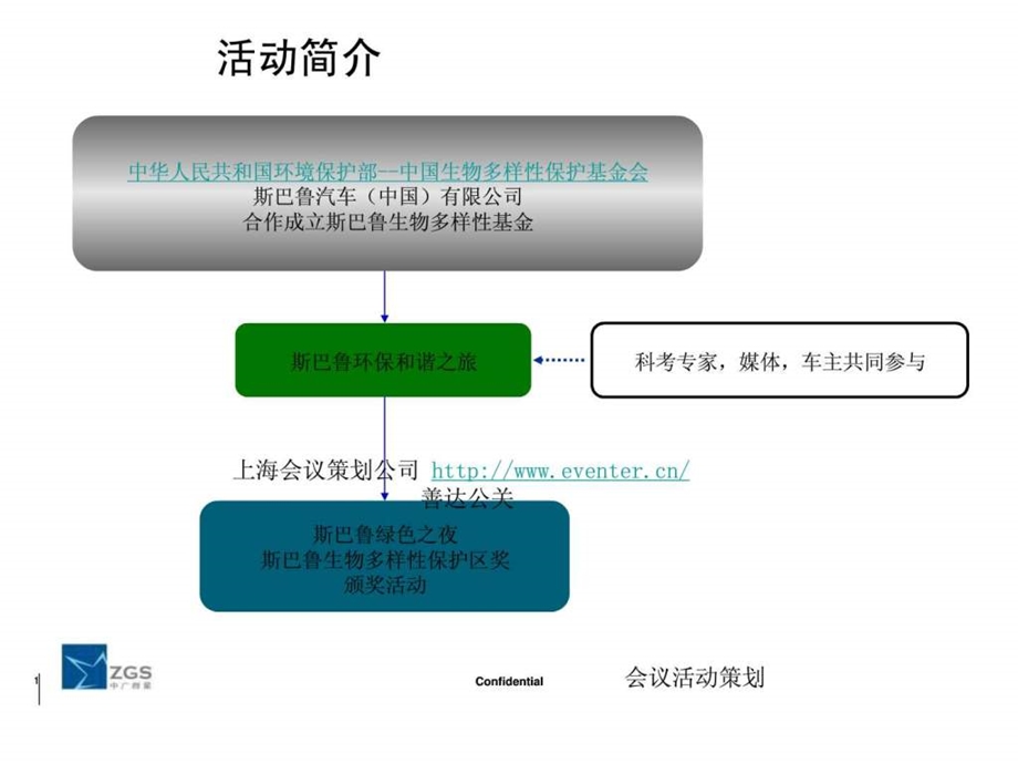 公关活动策划执行斯巴鲁环保和谐系列公益活动方....ppt.ppt_第1页