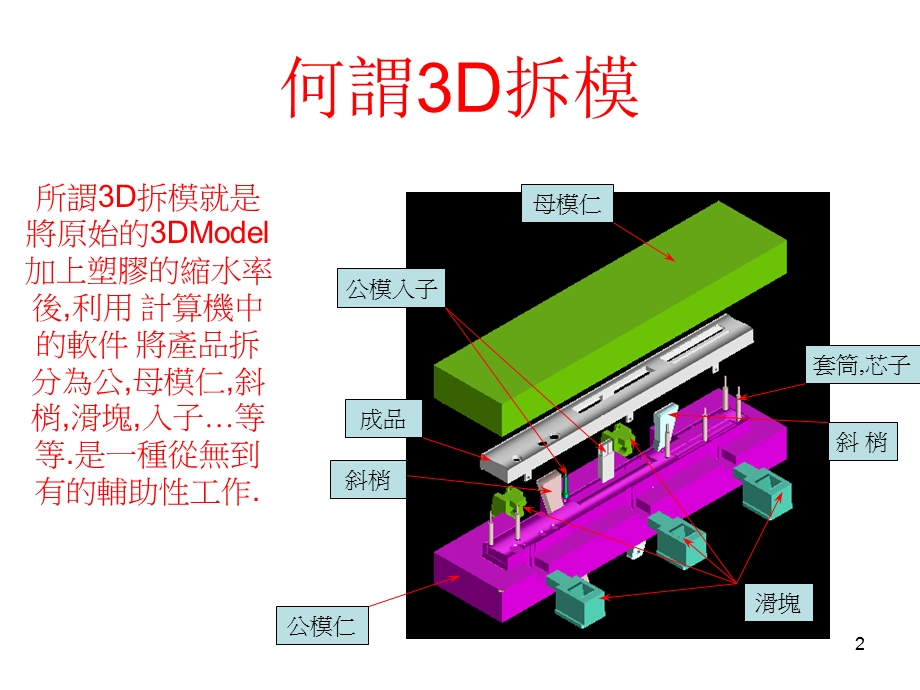 3d拆模92737.ppt_第2页