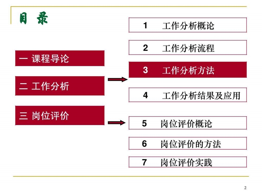 3工作分析方法.ppt_第2页