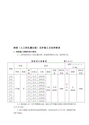 排桩人工挖孔灌注桩支护施工方法和要求.doc