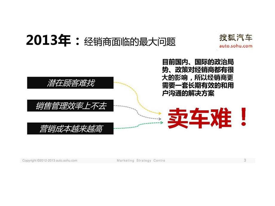 车商宝3.0营销方案.ppt_第3页