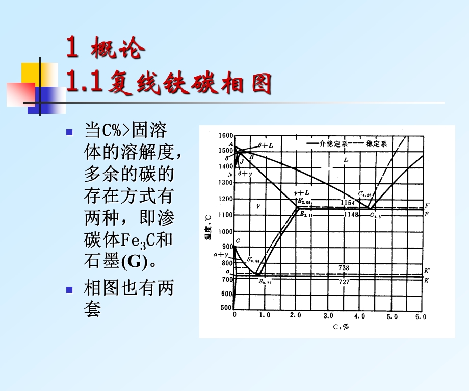 机械工程材料铸铁.ppt_第3页