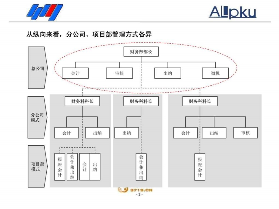 0821财务管理诊断报告jane.ppt.ppt_第3页