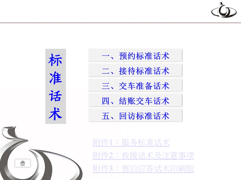 服务站标准话术及应对话术.ppt_第2页