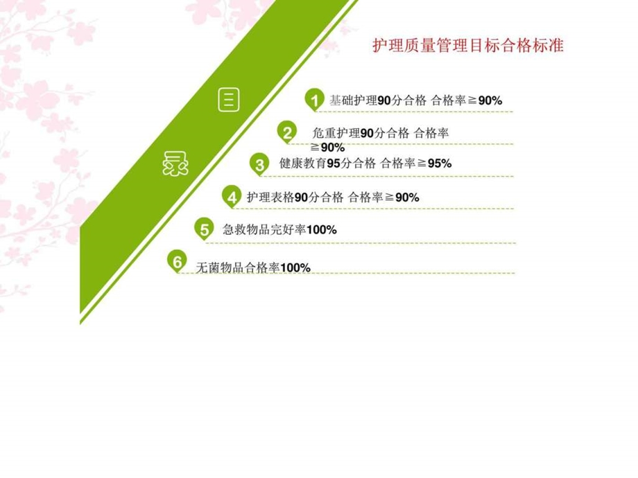 第一季度护理质量汇报图文.ppt.ppt_第2页