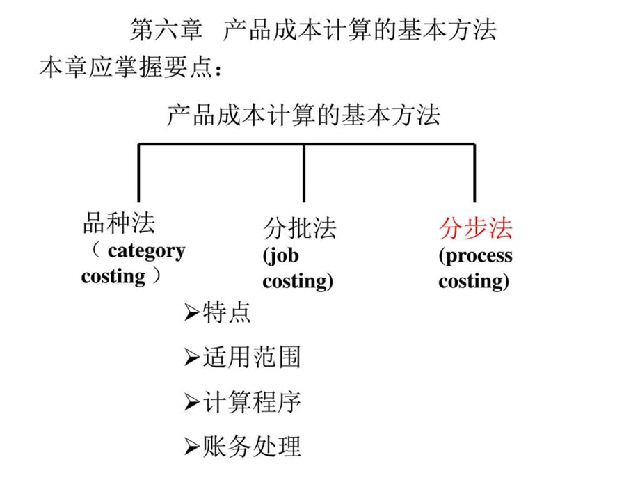 产品成本计算的基本方法与辅助方法图文.ppt.ppt_第1页