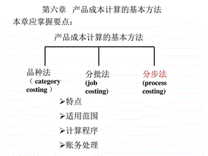 产品成本计算的基本方法与辅助方法图文.ppt.ppt