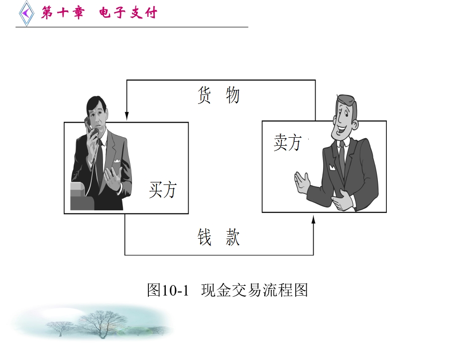 第十章电子支付.ppt_第3页