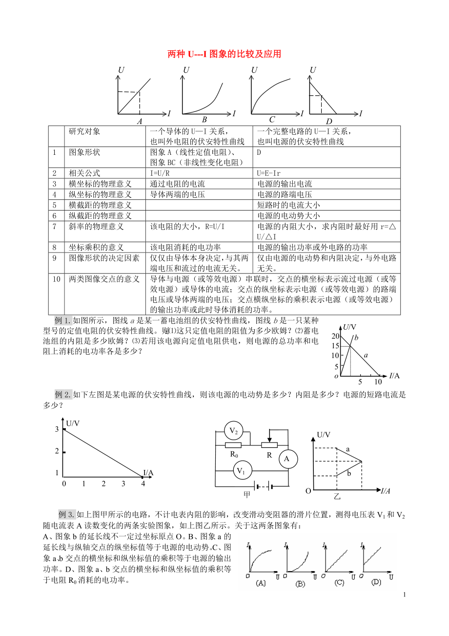 U-I图象和ΔU-ΔI的物理意义及题型总结.doc_第1页