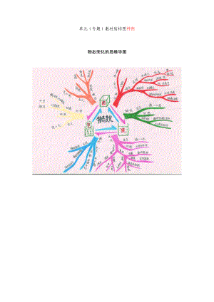 物态思维导图.doc