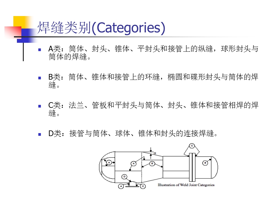 pjASME第VIII1卷焊缝系数.ppt_第3页