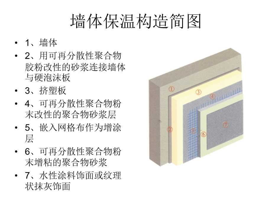 PPT墙体保温材料XPS挤塑板.ppt_第2页