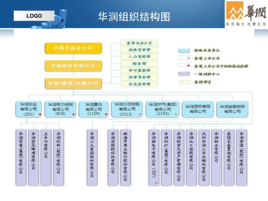 华润管理体系.ppt.ppt_第3页