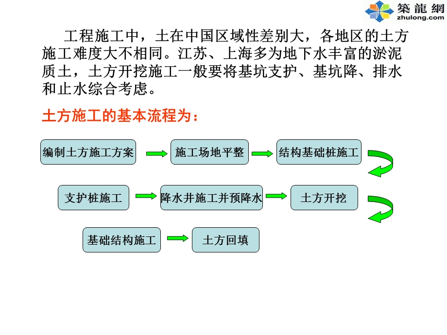 江苏土方及基坑支护工程图片介绍PPT.ppt_第2页