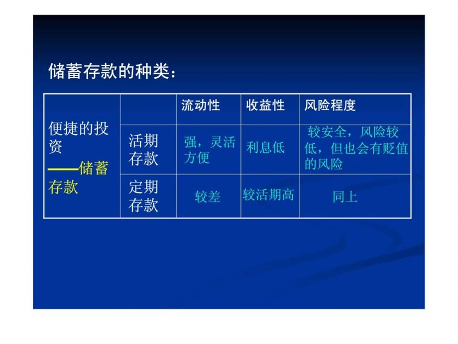 投资理财总结.ppt_第3页