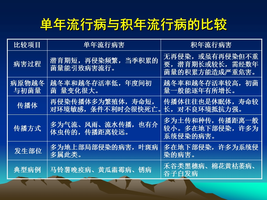 病害流行学第4章.ppt_第3页