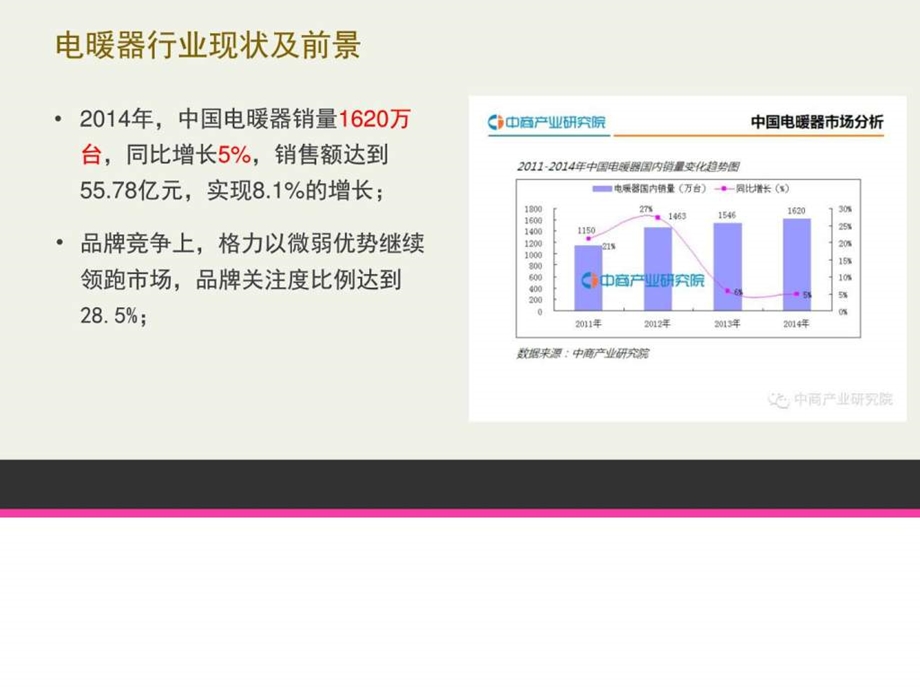 石墨烯取暖器产品营销策划书图文.ppt.ppt_第3页