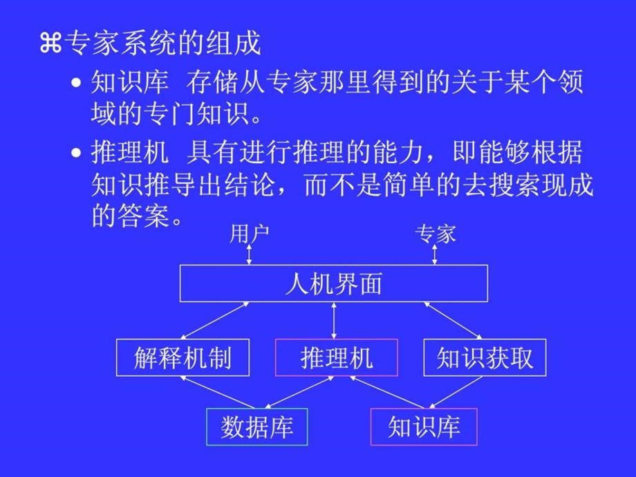 人工智能讲义专家系统.ppt_第3页