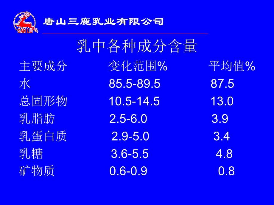 乳品知识培训.ppt_第3页