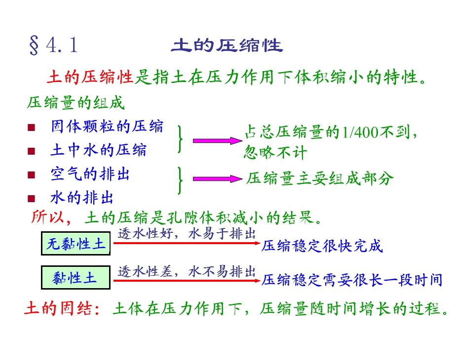 教学课件PPT土的压缩性和地基沉降计算.ppt_第2页