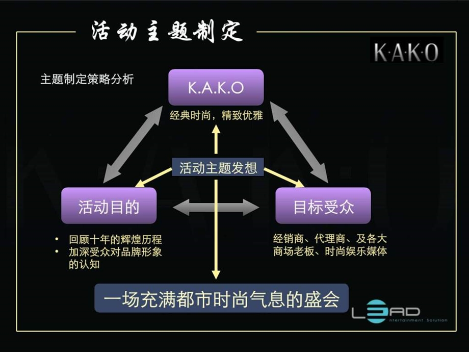 KAKO十周年庆典暨冬时装发布会活动执行方案图文.ppt.ppt_第3页