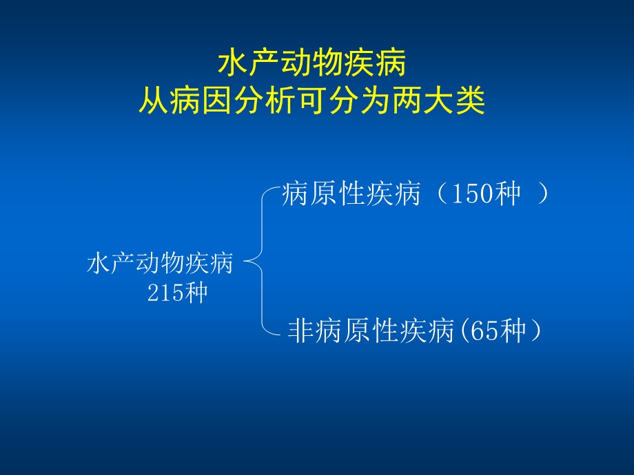 水产动物疾病药物防治的基本知识.ppt_第3页