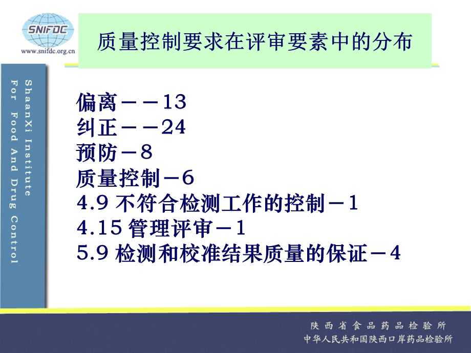 检验偏离的纠正和预防控制.ppt_第2页