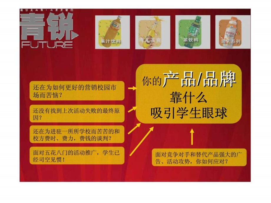 娃哈哈产品西安地区校园推广活动方案.ppt_第2页