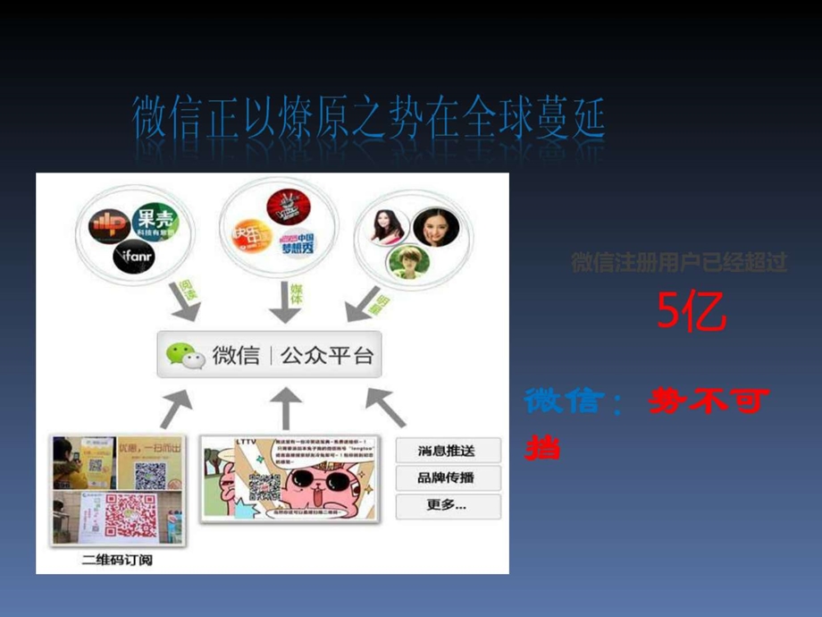 用微信来增员营销.ppt_第3页