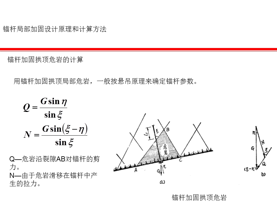 优质文档第15章12喷锚支护.ppt_第1页