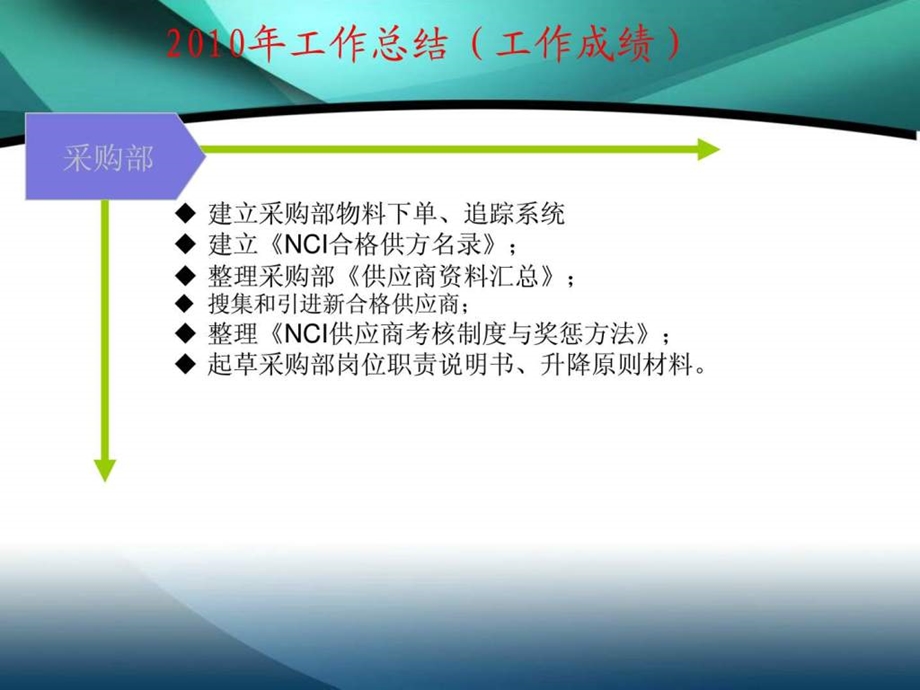 大兴采购总结及次年工作计划.ppt_第3页