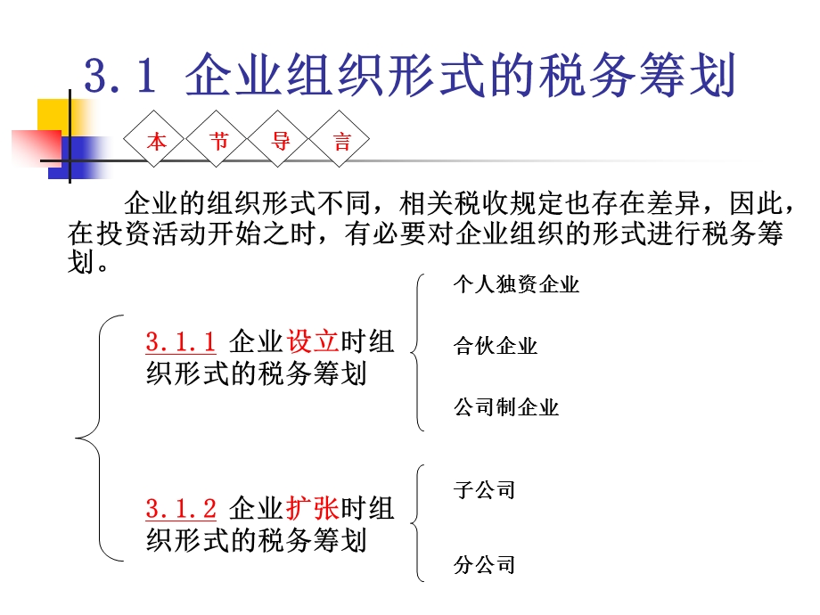 第三章企业投资的税务筹划.ppt_第2页