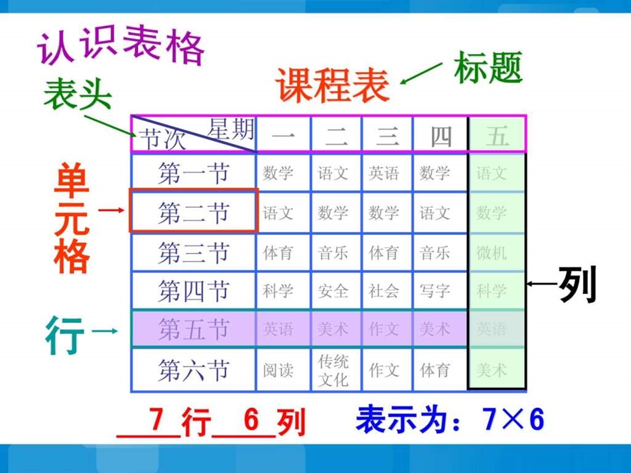 制作一周食谱表教学课件1.ppt.ppt_第3页