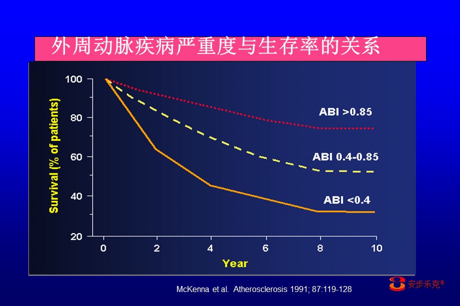 糖尿病PAD患病率及诊治现状.ppt_第3页