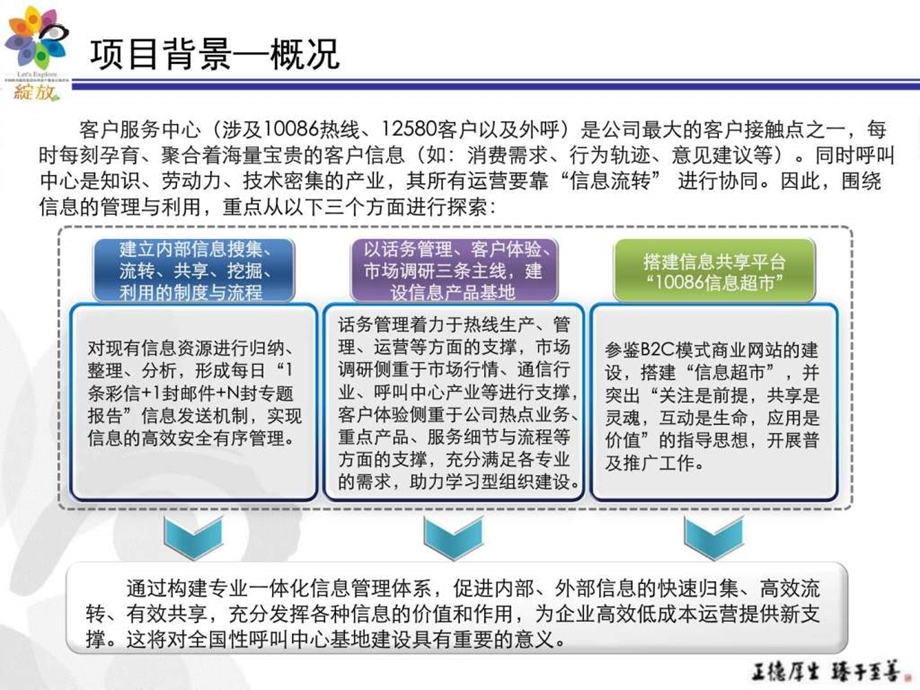 构建专业一体化信息管理体系.ppt.ppt_第3页