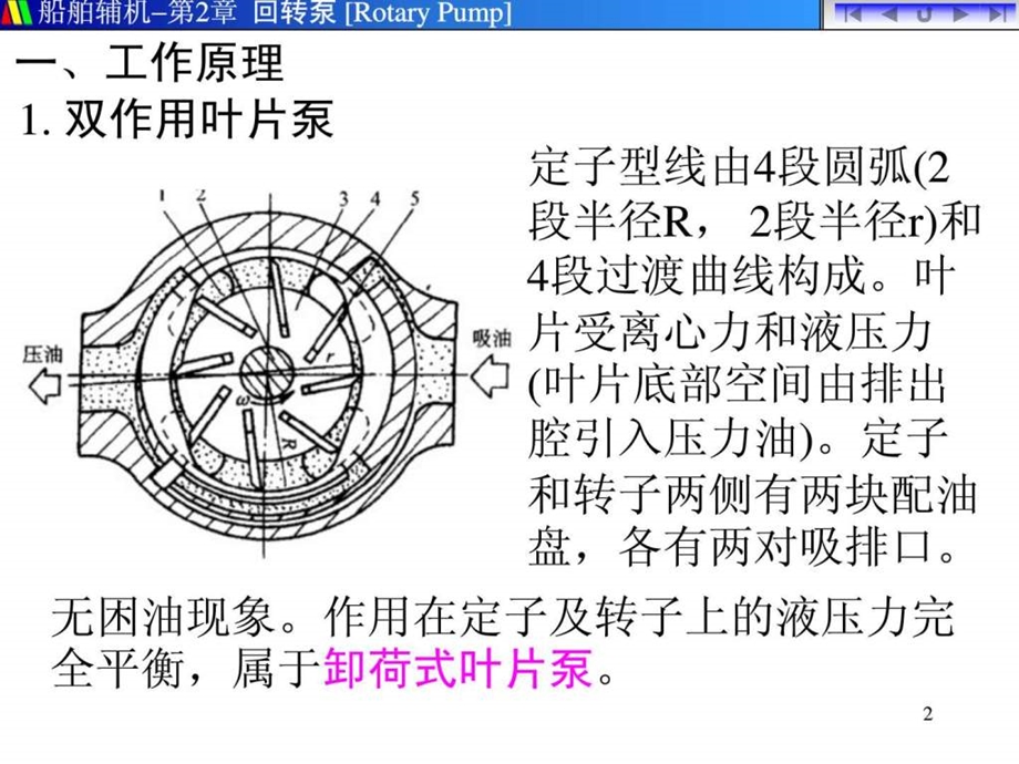 船舶副机之vanepump叶片泵的结构管理1.ppt_第2页