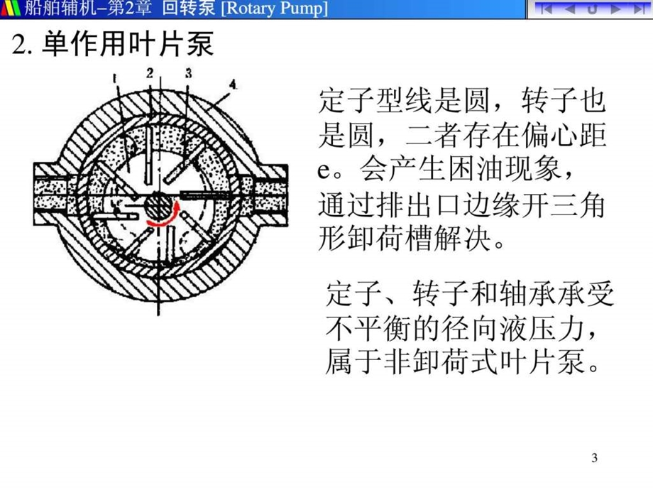 船舶副机之vanepump叶片泵的结构管理1.ppt_第3页